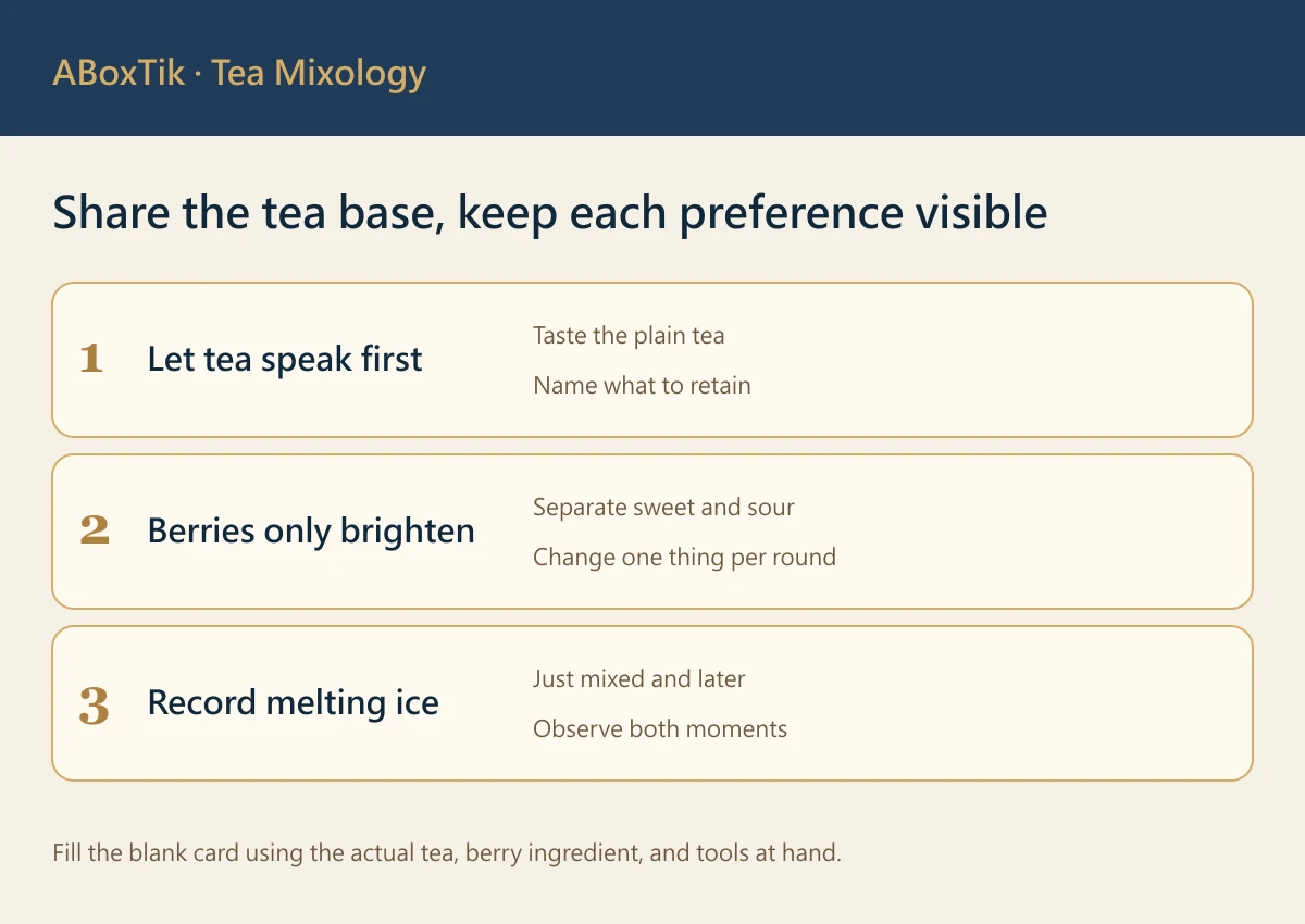 Two-person tea mocktail design diagram with honey red oolong, berry acidity, melting ice, and two preference cards