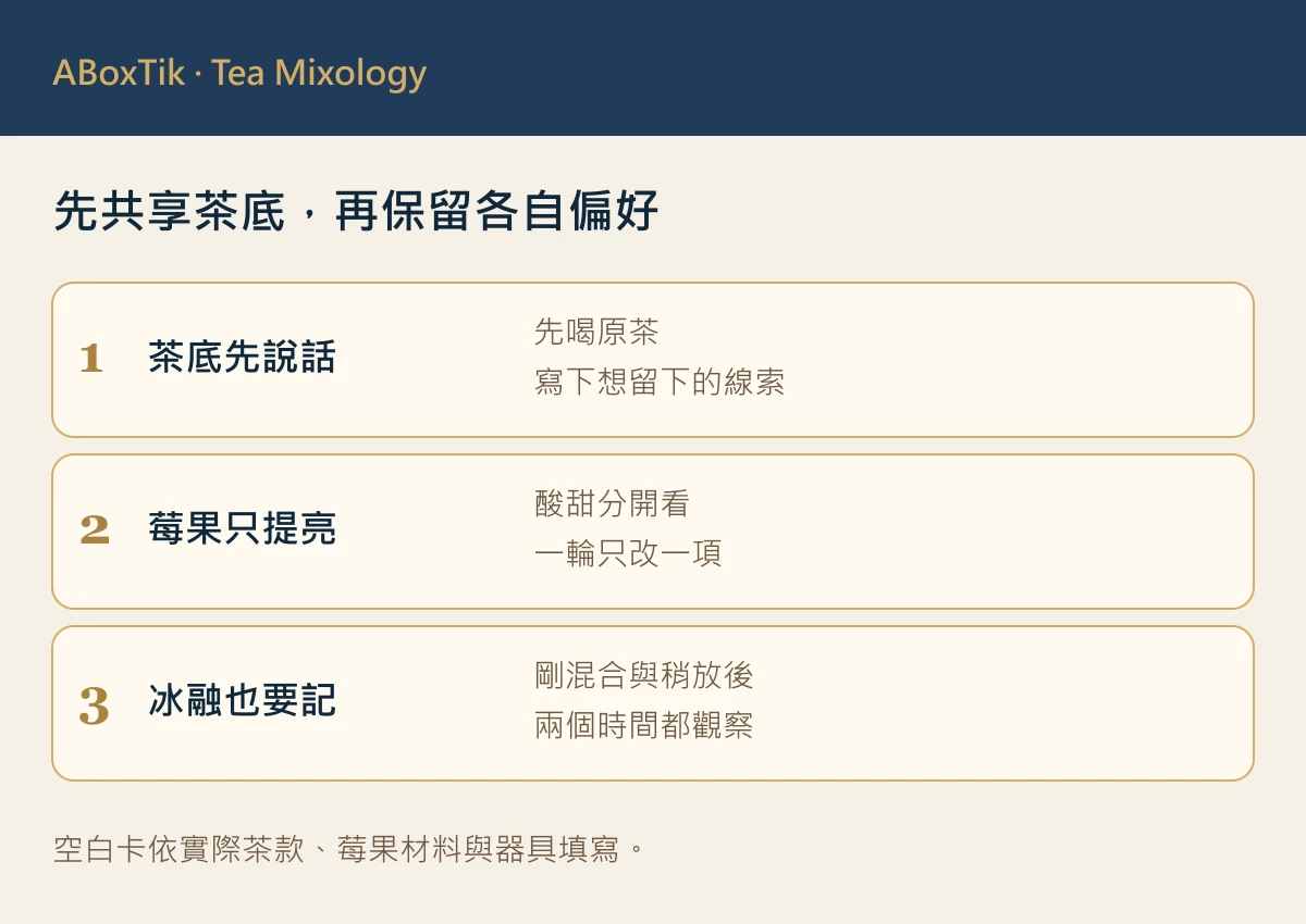 雙人茶調飲設計圖：蜜香紅烏龍、莓果酸甜、冰融與兩只杯子的偏好卡
