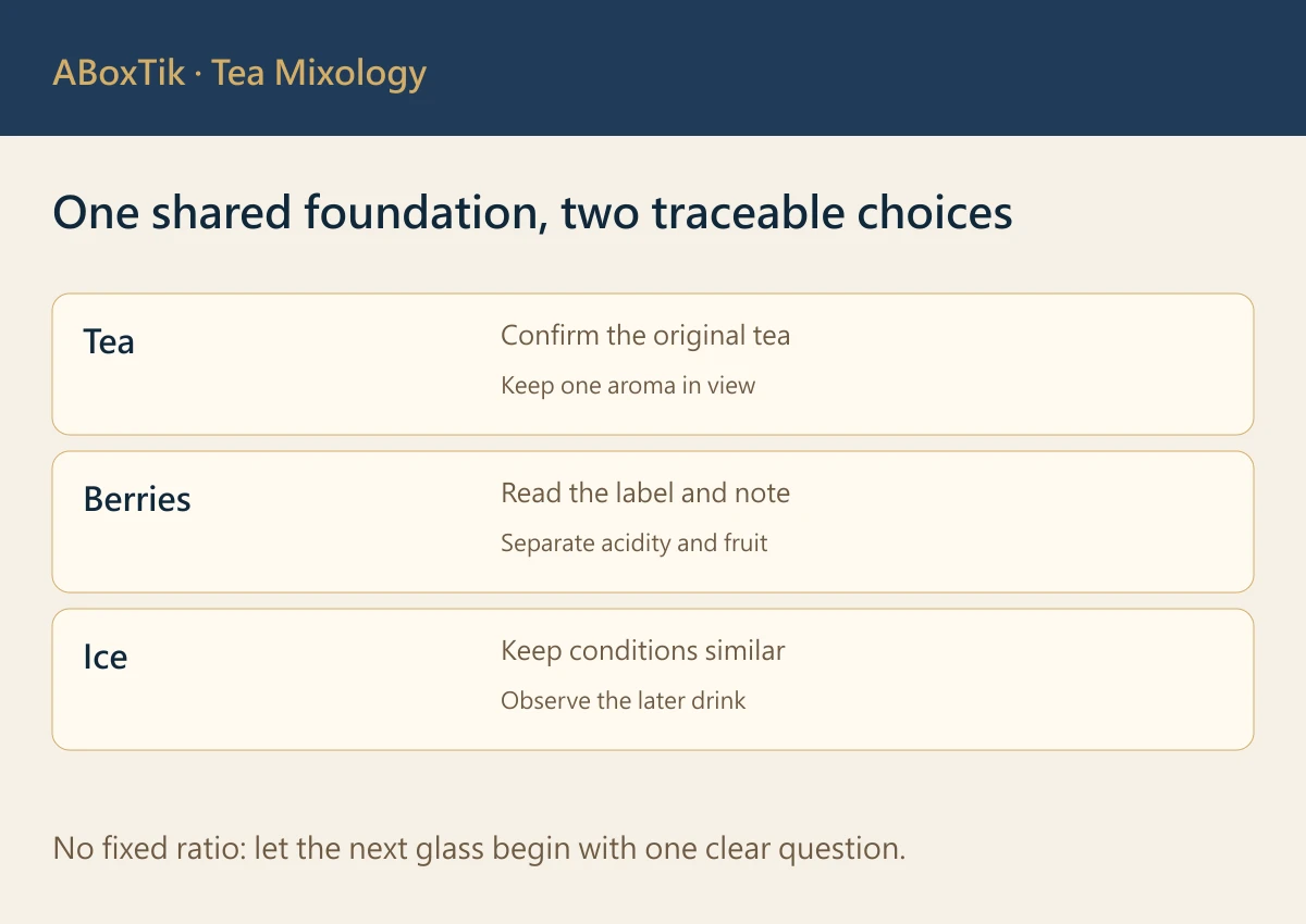 Two-person tea mocktail comparison card for tea, berries and ice