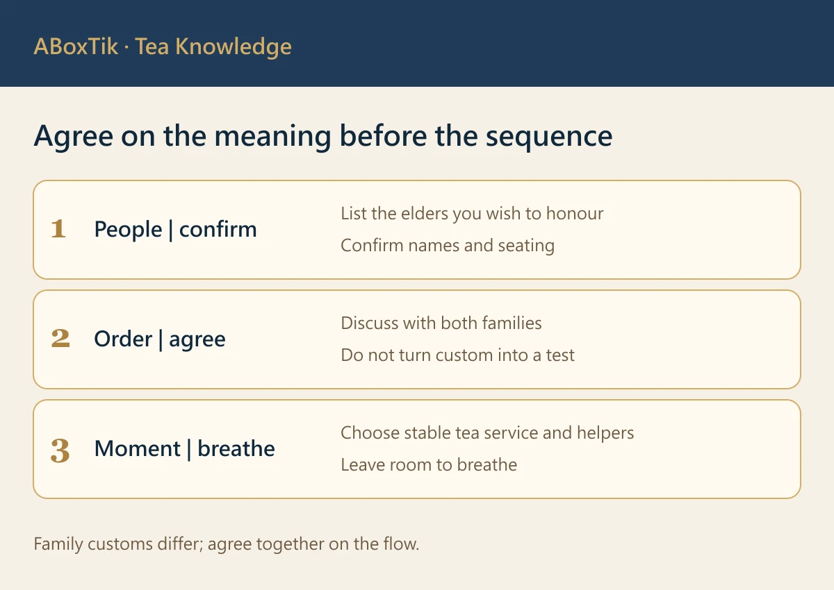 Wedding tea ceremony checklist for participants, family agreement and helpers