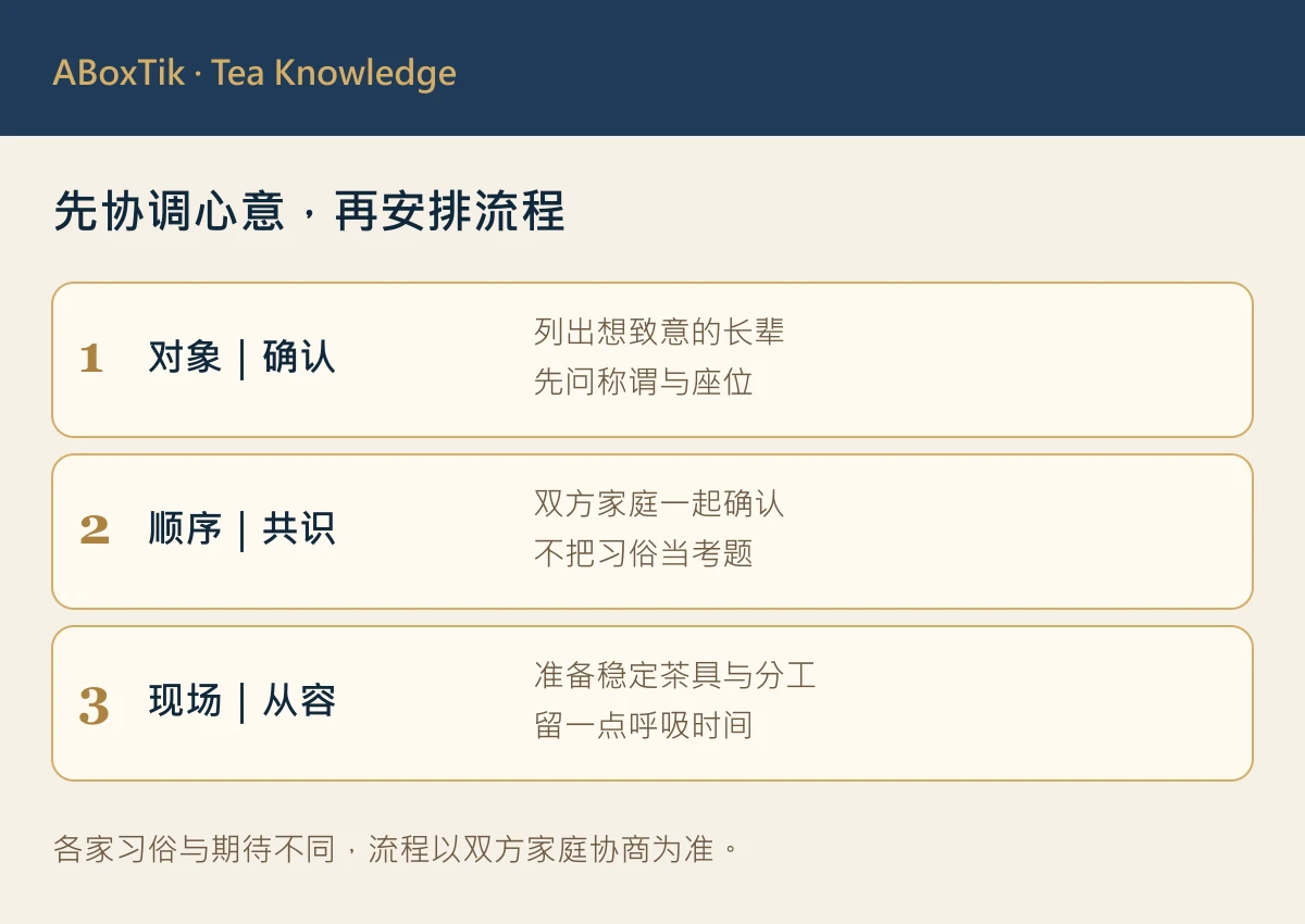 婚礼敬茶协调清单：致意对象、家庭共识与现场分工