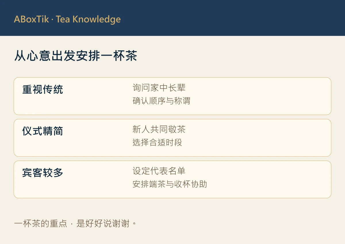 依传统重点、精简形式及人数规划婚礼敬茶的示例