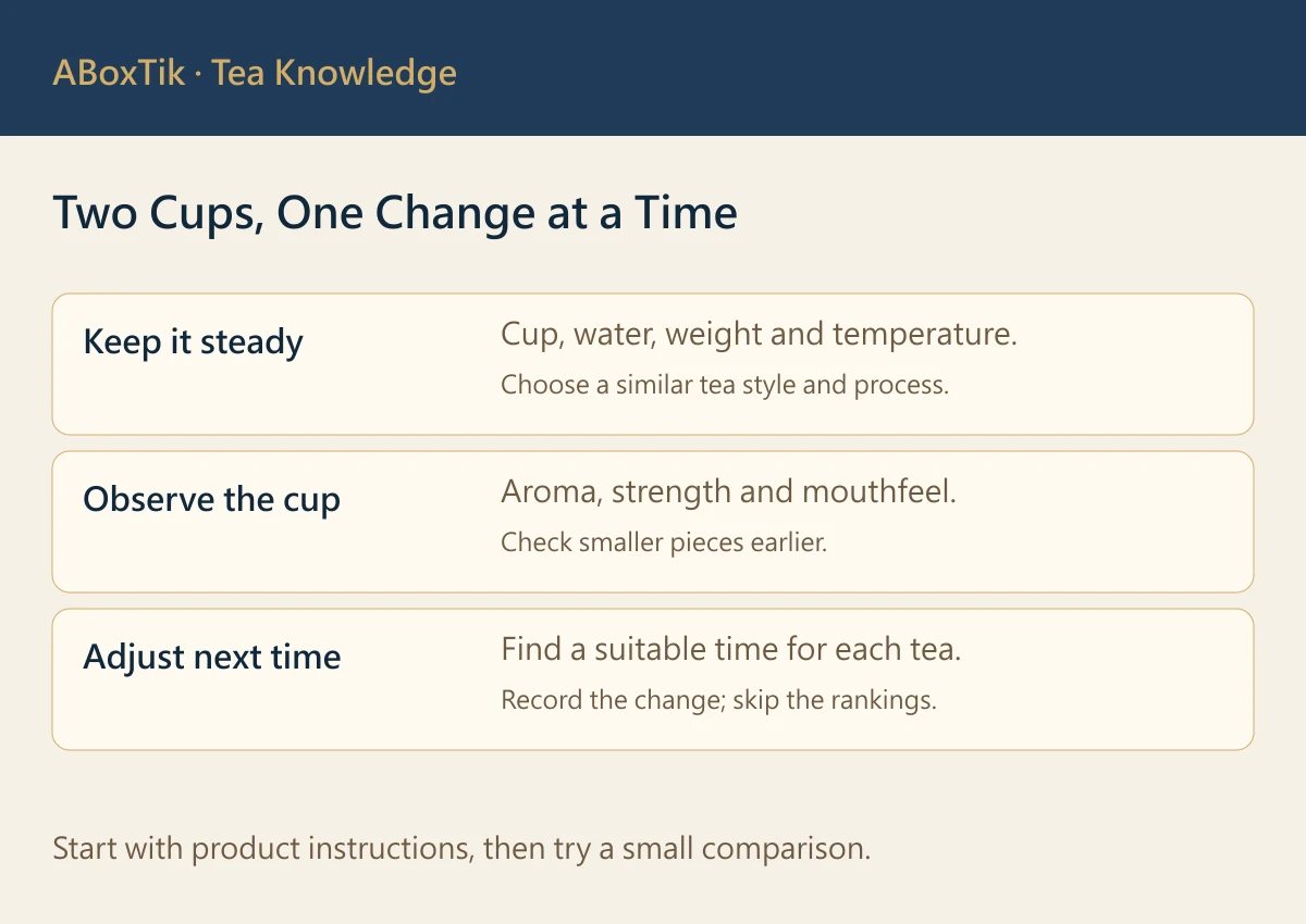 A two-cup comparison with steady cups, water and leaf weight and one adjustment at a time