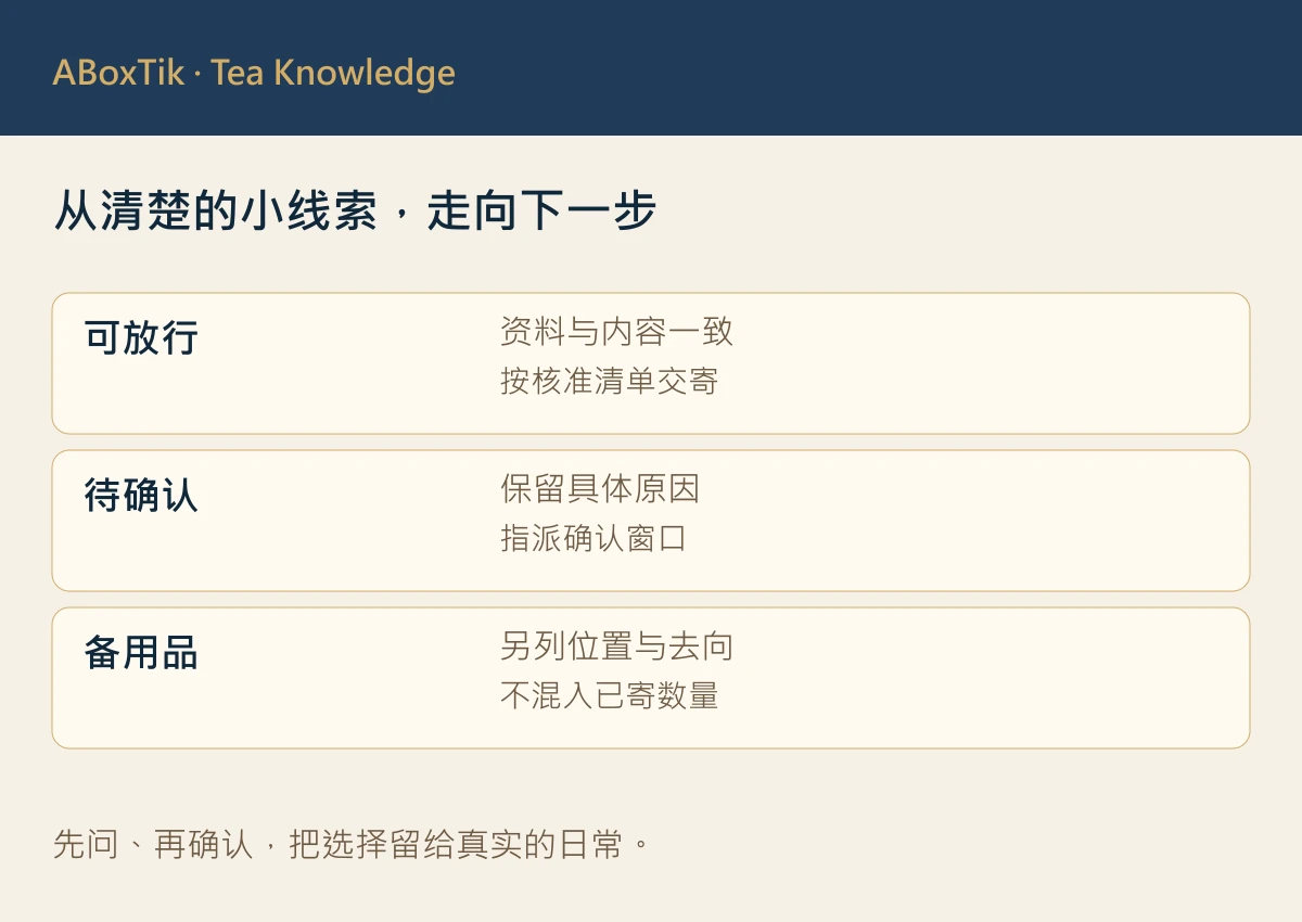 企業茶礼交寄卡，对照收件资料列、标签与卡片校樣