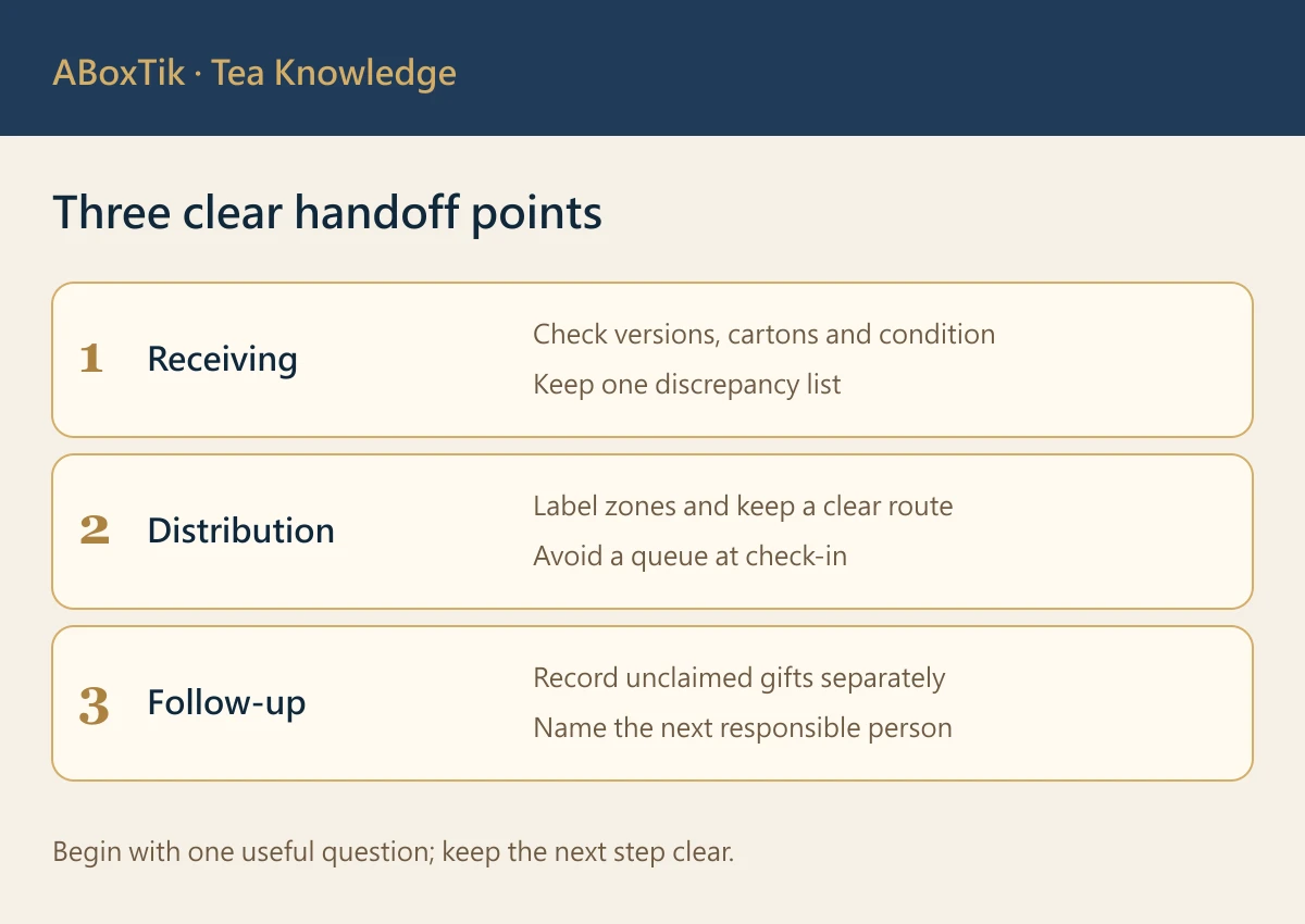 Year-end party tea gifts: receiving, distribution and follow-up handoff points