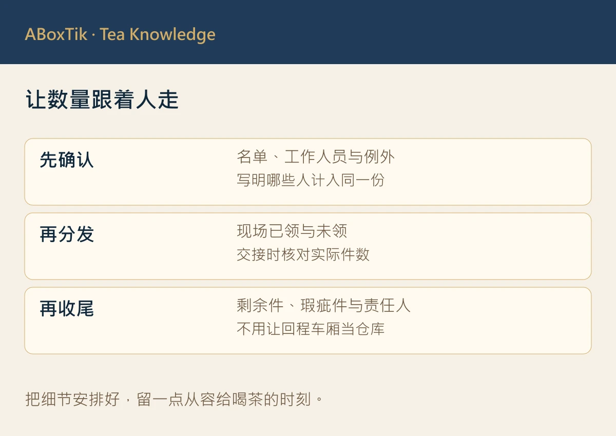 年会茶礼的确认名单、分发与剩余件收尾流程