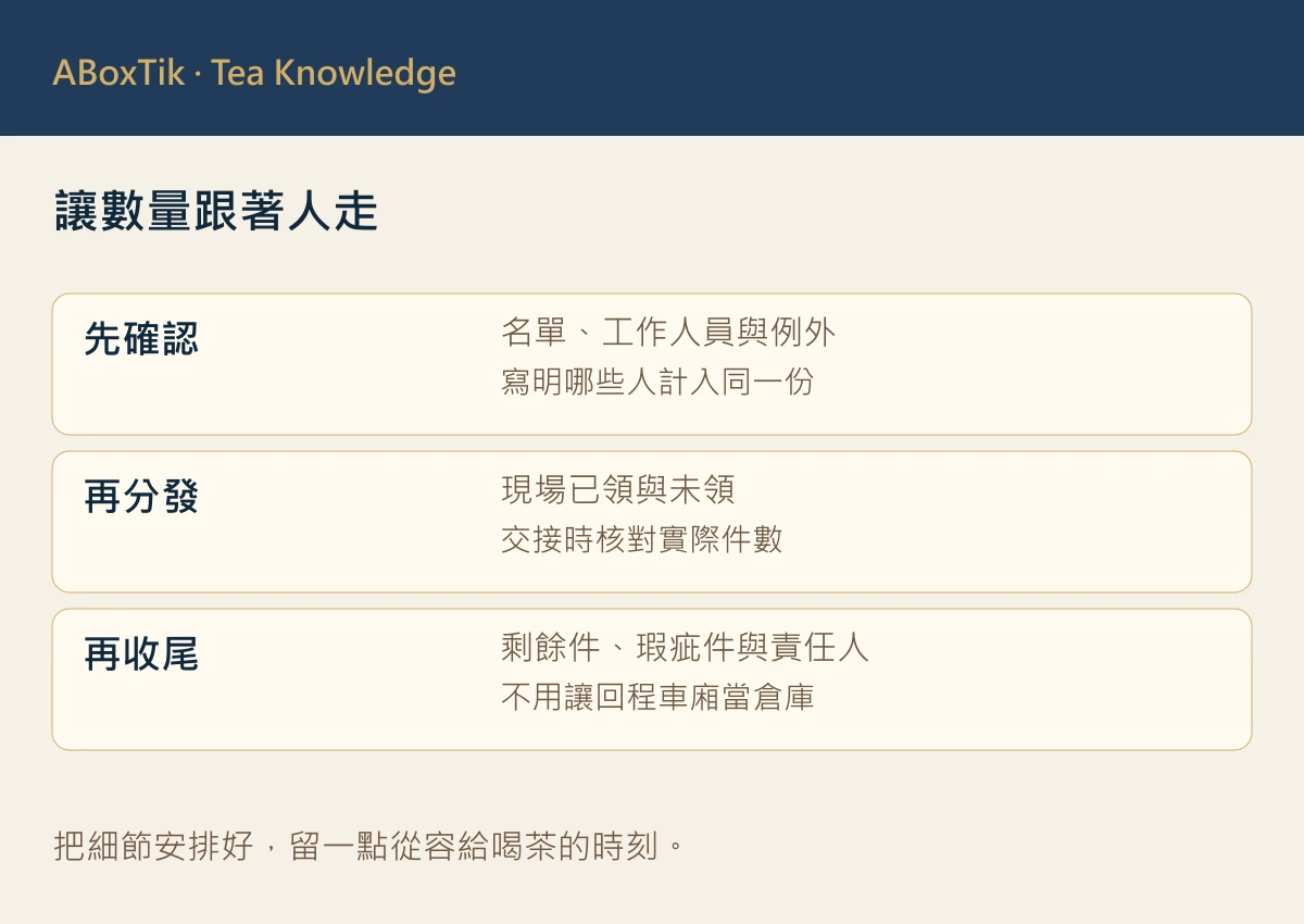 年會茶禮的確認名單、分發與剩餘件收尾流程