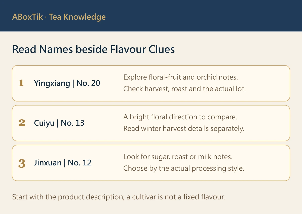 Taiwanese oolong comparison chart pairing Yingxiang, Cuiyu and Jinxuan numbers with product flavour clues