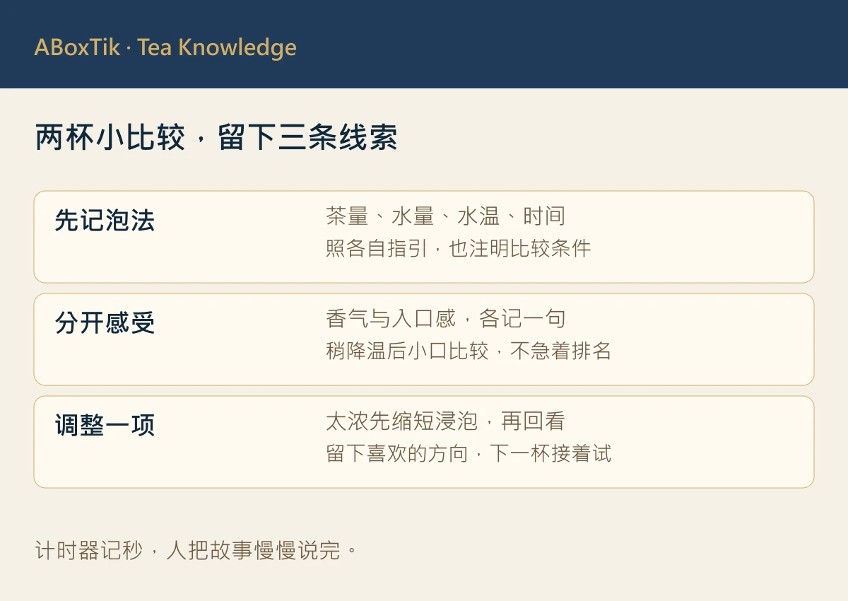 两杯乌龙比较三步：记泡法、分开香气与口感、下一泡只调整一项