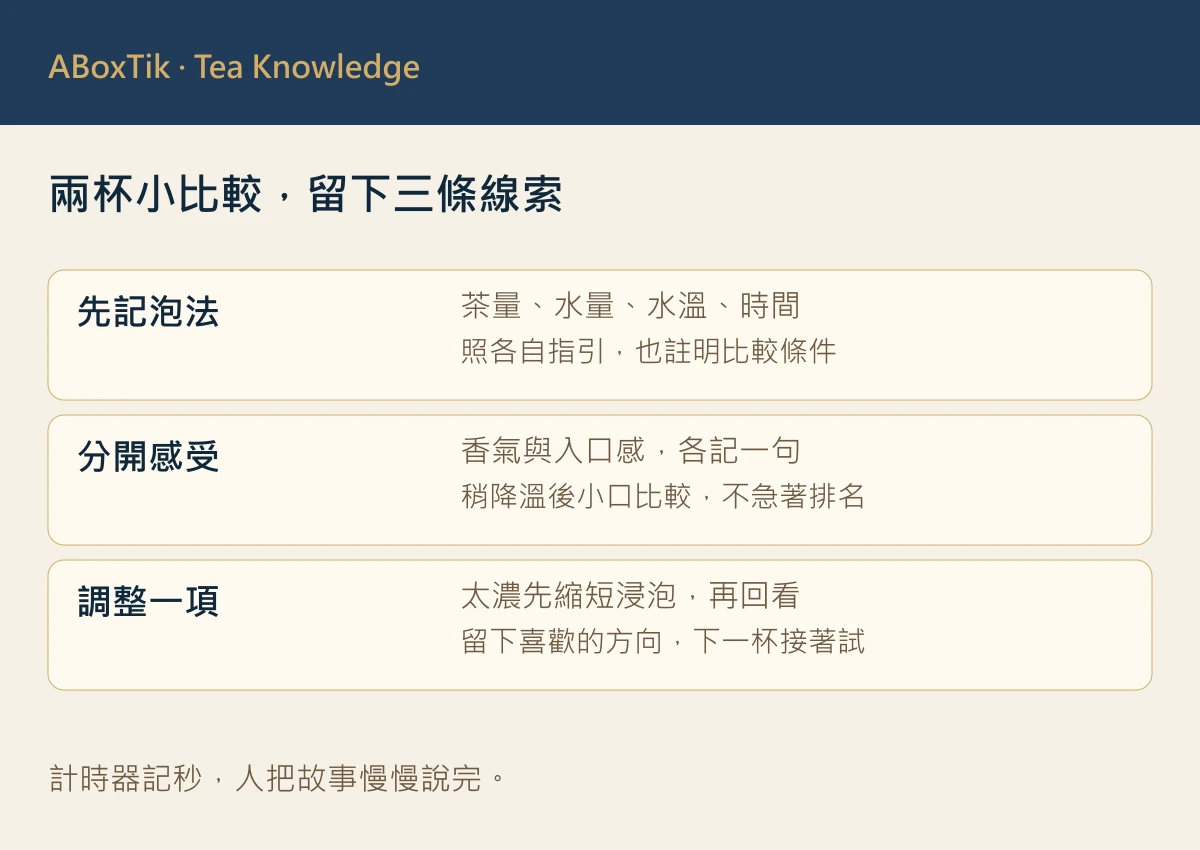 兩杯烏龍比較三步：記泡法、分開香氣與口感、下一泡只調整一項