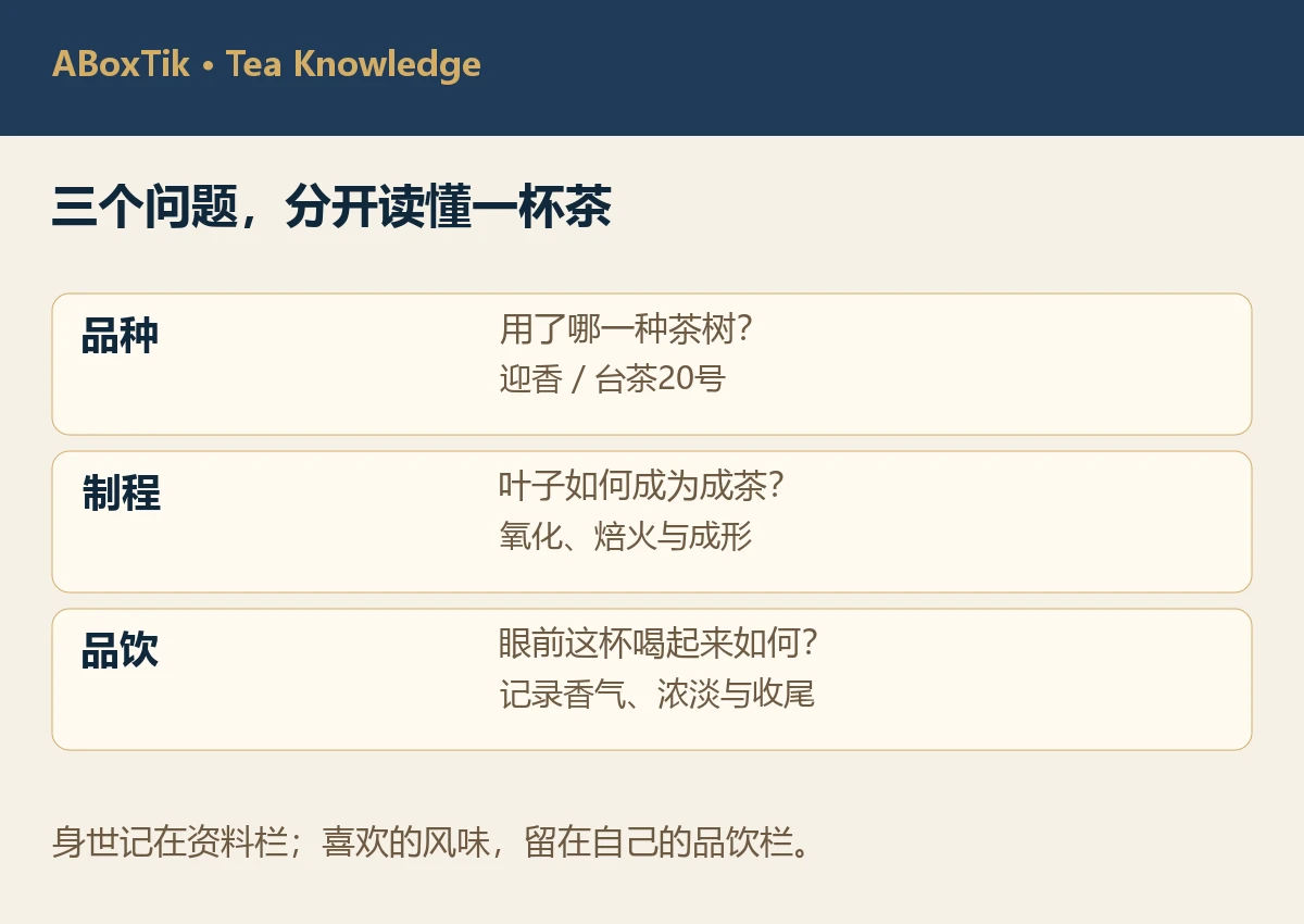 分开品种、制程与品饮的迎香三栏观察图
